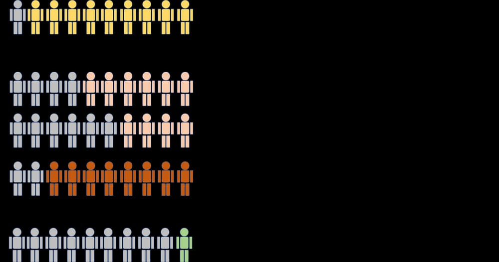 My Take Home Messages From the WCUB - Shrinking Academic Job Market Creates New Avenues for PhDs in America