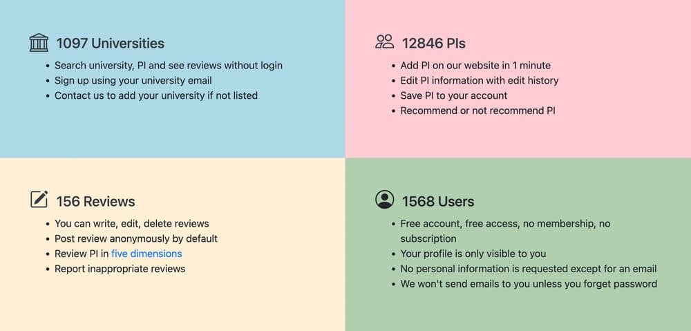 Pros and Cons of PI-Review.com: the new service allowing PhDs to rate advisors